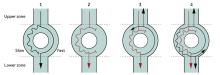 Reentry Mechanism